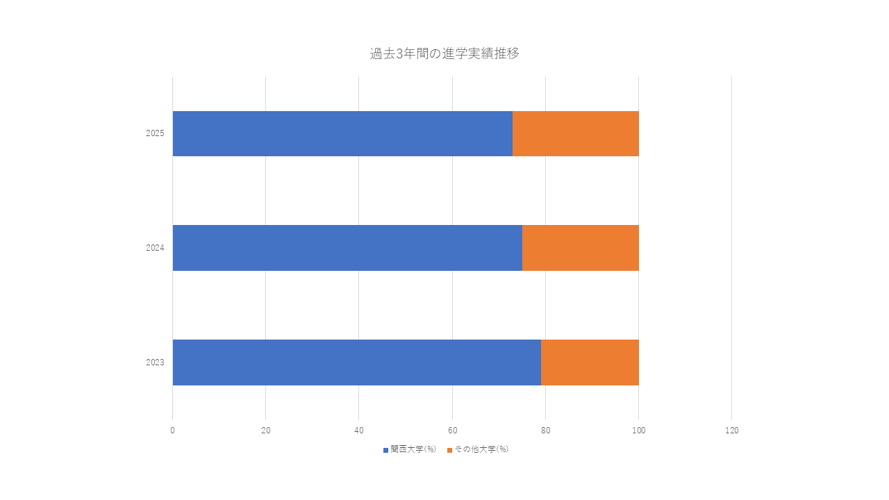 個別塾、個別指導