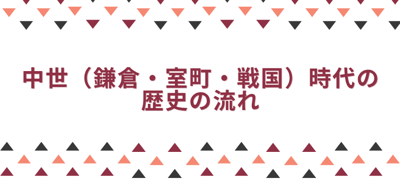 中世（鎌倉・室町・戦国）時代
